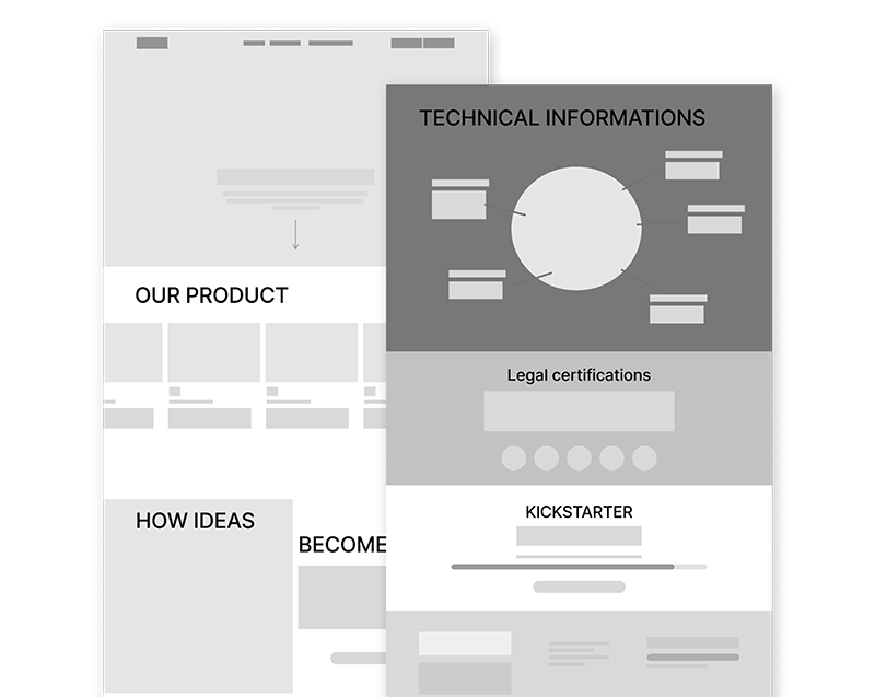 Wireframe de la page
